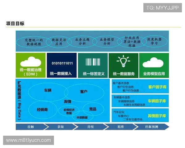 星城地址平台结合大数据技术，提升地址数据的准确性与实时更新能力