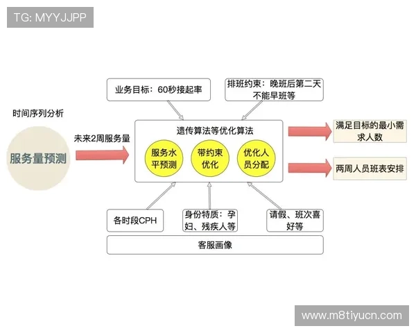 欧博最新官网客服热线联系方式及操作流程详解